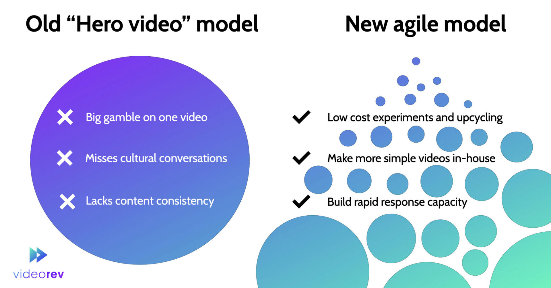 Stop launching campaign with a big video